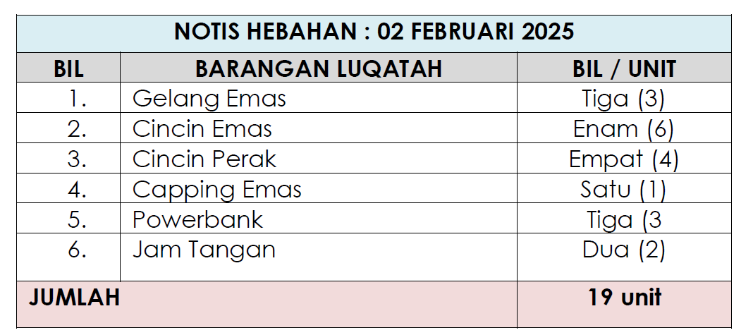 luqatah