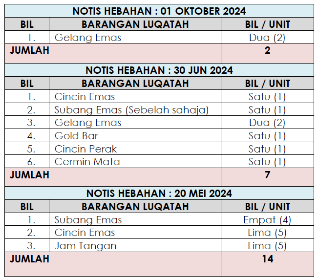 luqatah